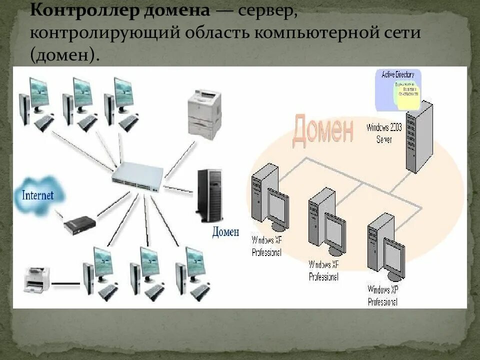Создать доменный сервер. Контроллер домена. сервер контроллер домена. домен сервера это. контроллер домена схема.
