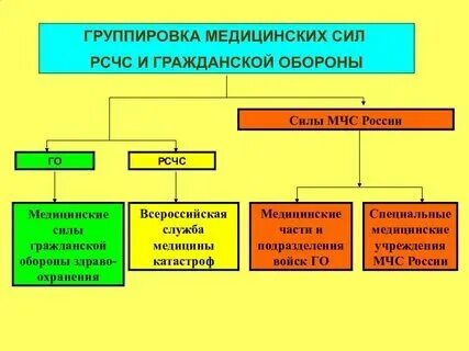 Эшелоны рсчс