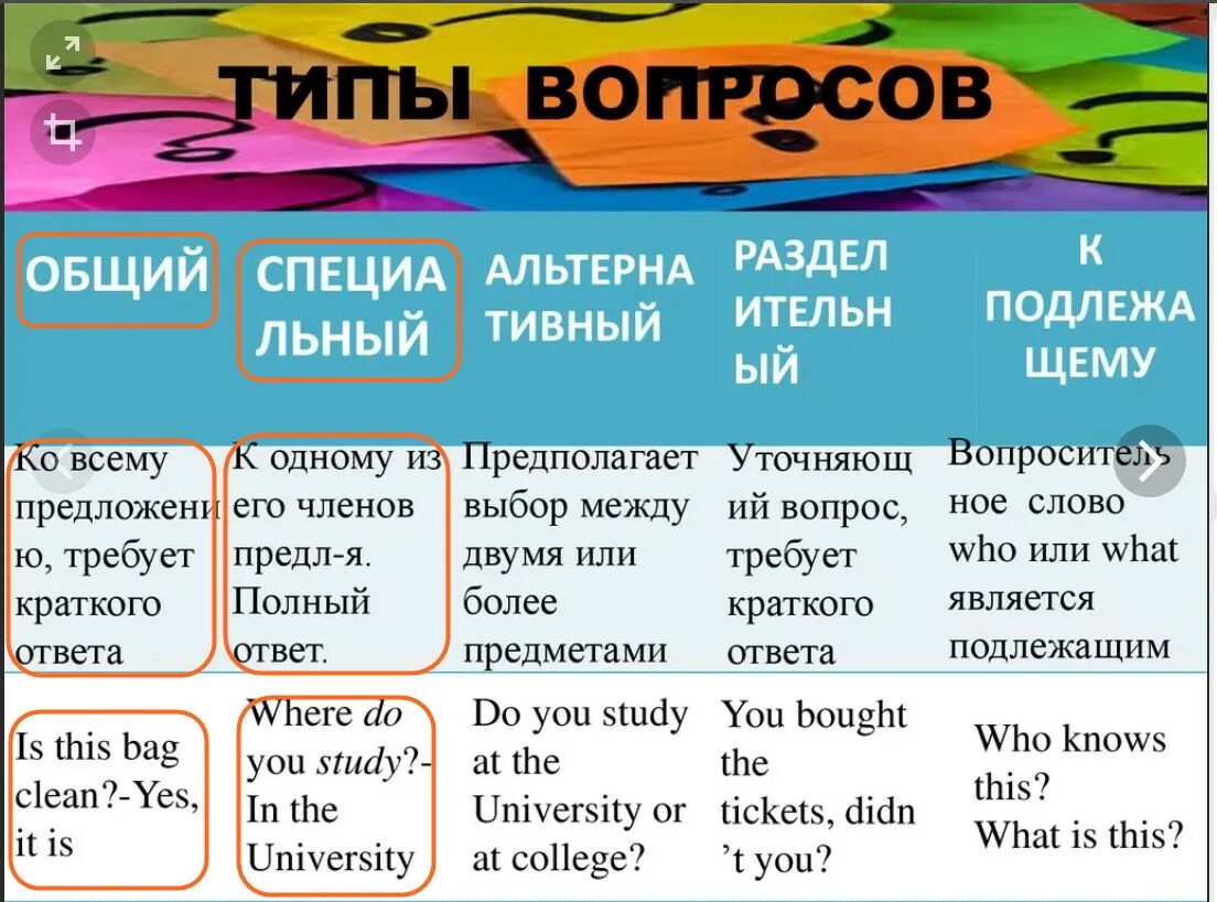 Английский язык. Типы вопросов. Английские вопросы разных типов. Английский язык 4 класс типы вопросов общий. 5 Типов вопросов в английском языке. Поставь years ago