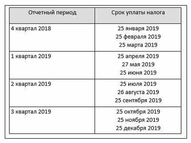 Нд по ндс за 4 квартал 2023. Налоговым периодом по ндс является. Налоговый и отчетный период ндс. Налоговые периоды по налогам. Строка 030 декларации по ндс.