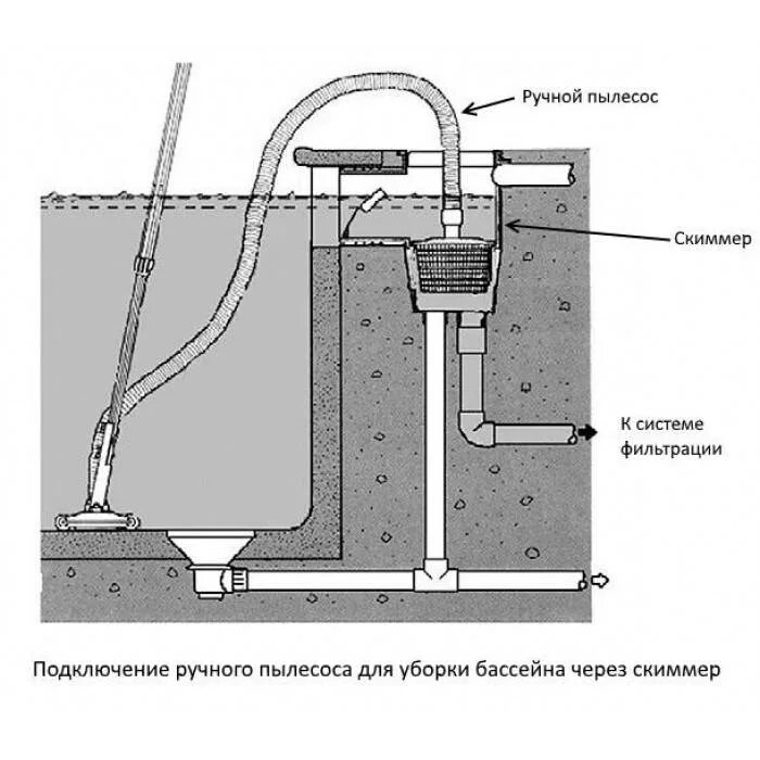 Пылесос 3c подключить. Схема подключения скиммера и пылесоса для бассейна. Схема подключения пылесоса бассейна скиммер. Схема монтажа скиммера. Донный пылесос для бассейна скиммер.