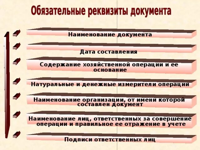 Обязательные реквизиты первичного. Обязательные реквизиты хозяйственной операции. обязательные реквизиты хоз операции. содержание хозяйственной операции реквизитом документа. содержание хозяйственной операции является обязательным реквизитом.
