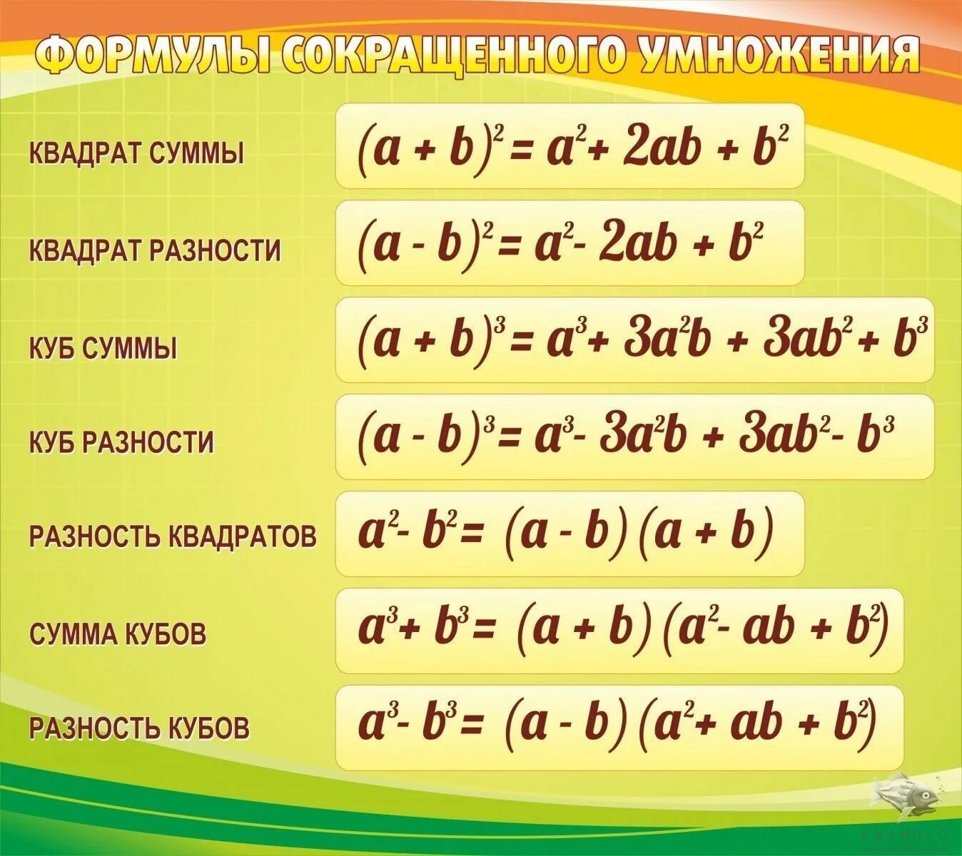 Формулы сокращенного умножения стенд. Формулы сокращенного умножения 8 класс Алгебра. ФСУ формулы сокращенного умножения. Формула сокращение умножение.