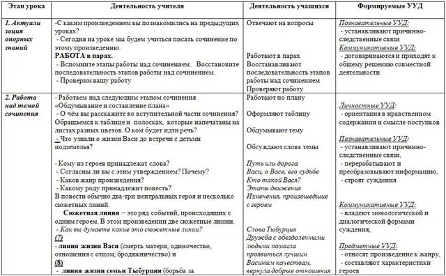 Сочинение васина дорога к добру. План сочинению путь Васи к правде. Сочинение путь Васи к правде. Сочинение путь Васи к правде и добру. Сочинение путь Васи к добру.