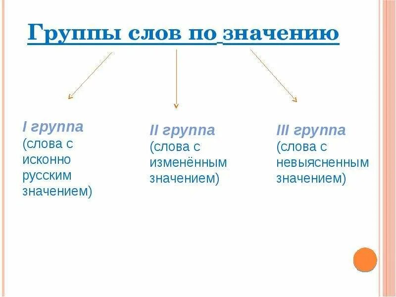 Что означает слово группе