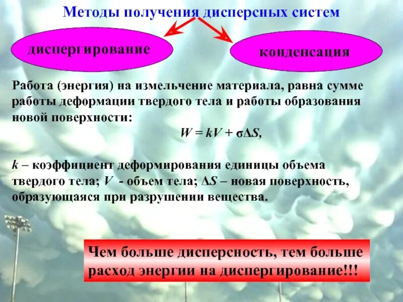 Образование дисперсных систем методом конденсации. Методы получения дисперсных систем. Способы получения дисперсных систем. Способы получения грубодисперсных систем.