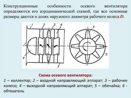 Осевой радиальный