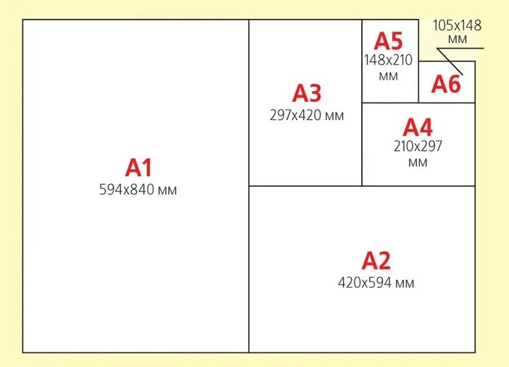 А2 а3 равно. Размер листа ватмана а1. Форматы бумаги а1 а2 а3 а4 размер. Ватман а3 размер. Форматы листов а0 а1 а2 а3 а4 а5 а6.