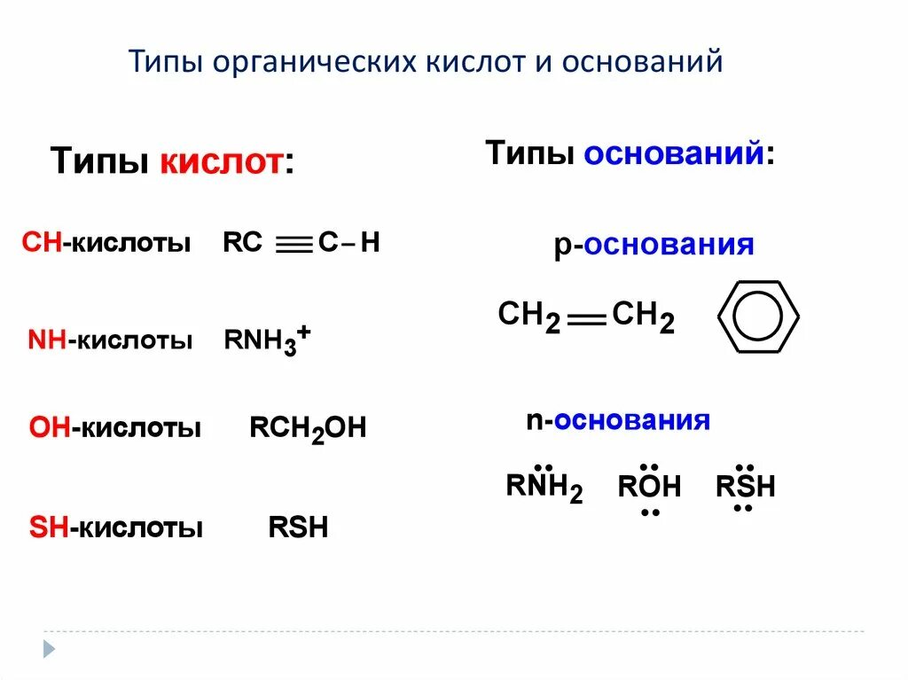 Органические кислоты в химии. Типы органических кислот и оснований. Типы органических оснований. Кислоты и основания в органической химии. Молекулярные формулы органических веществ.