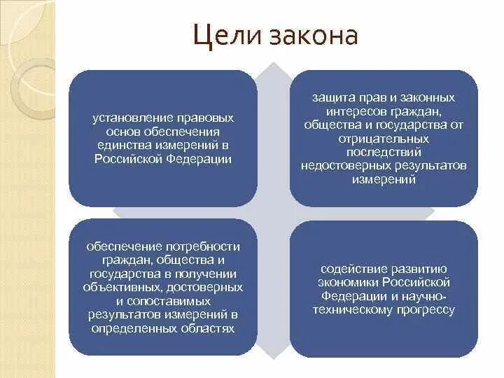 Цели закон и ответственность. Обоснуйте цель закона «об обеспечении единства измерений».. цель закона. основные цели закона. цель законопроекта.