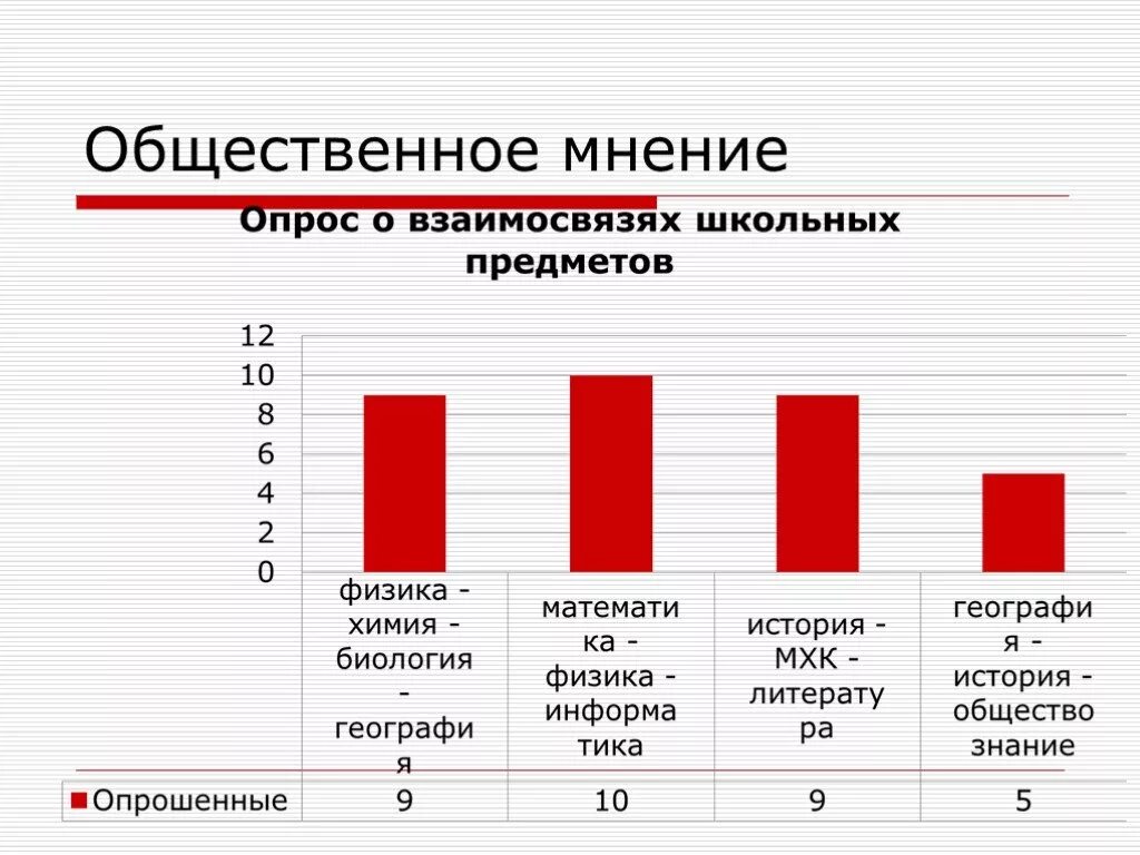 Опрос общественного мнения. Проект опрос общественного мнения. Опрос общественного мнения 5 класс. Опрос общественного мнения 5 класс математика. Общественное мнение в классе