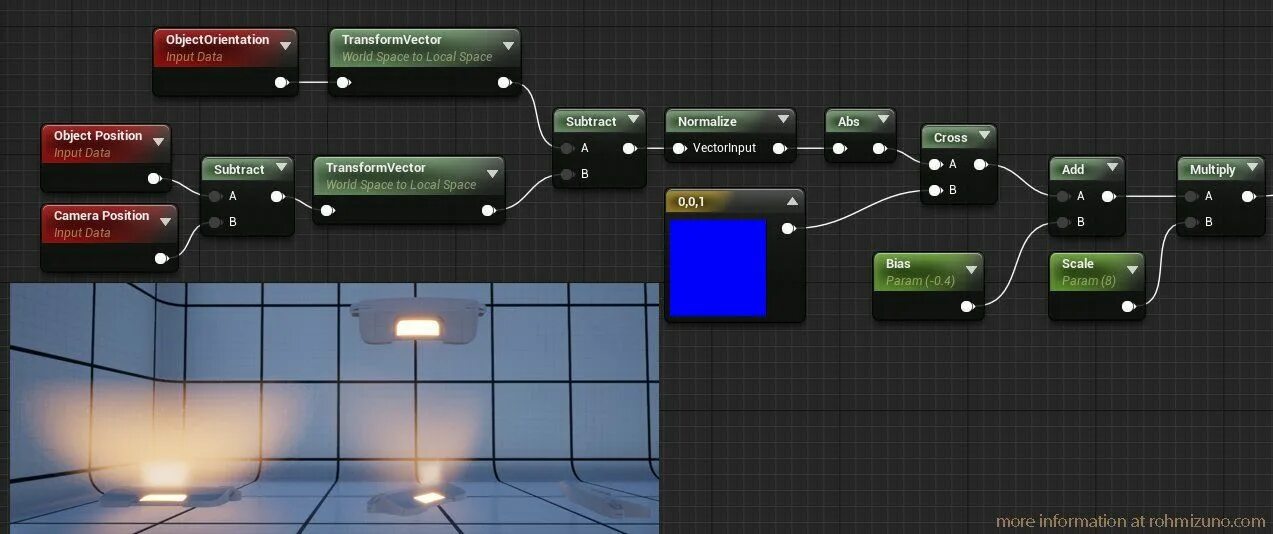 Ue4 object. Триггер ue4. блюпринт персонажа. ue4 grid material. флоумэп ue4.
