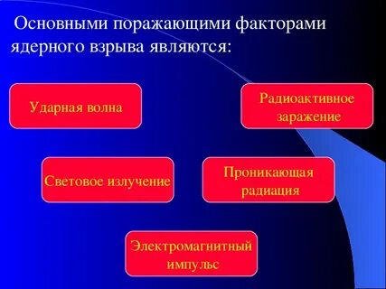 Назовите наиболее сильный поражающий фактор ядерного взрыва