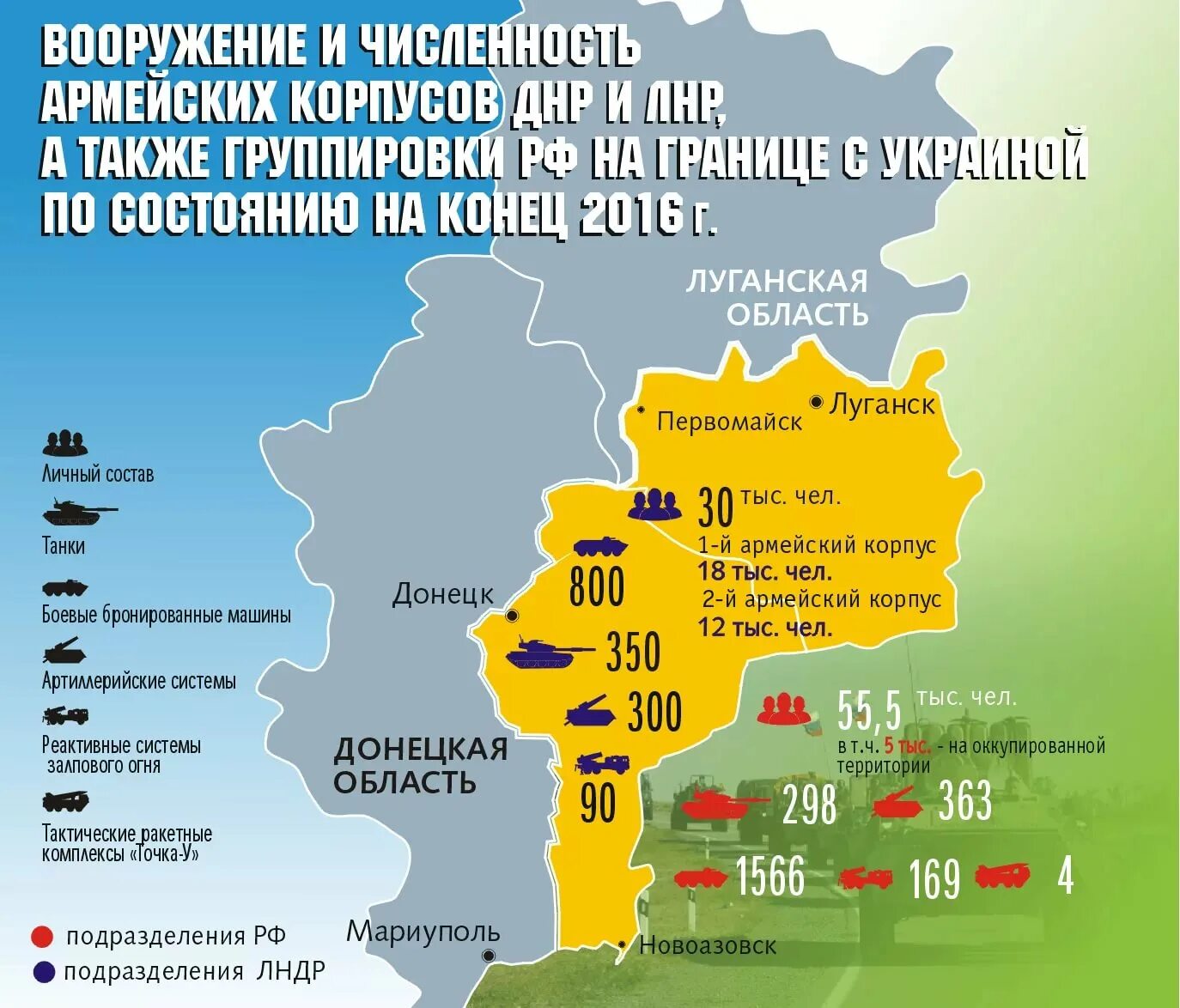 Состав луганской республики. Армия ДНР И ЛНР численность. Численность войск Украины на Донбассе. Численность армии Украины. Численность армии ДНР.