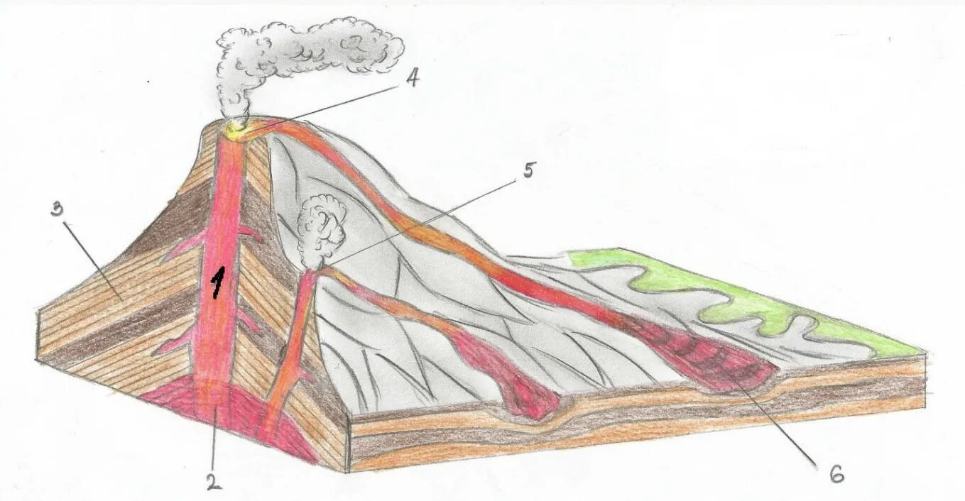 Строение вулкана 5 класс география рисунок. Схема строения вулкана география 5 класс. Строение извергающегося вулкана. Схема вулкана в разрезе 6 класс.