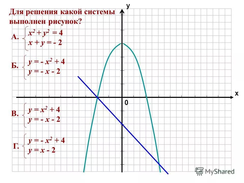 Х 2х 2у. А2х4. 2х2=4. 2+2х2. Х2-у2=0.