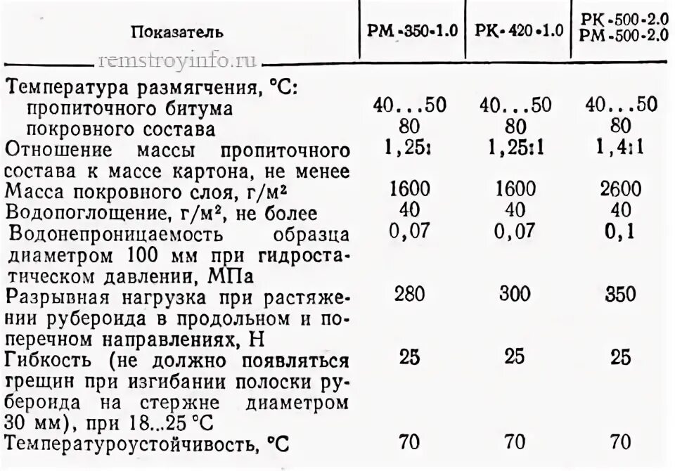 Толь плотность