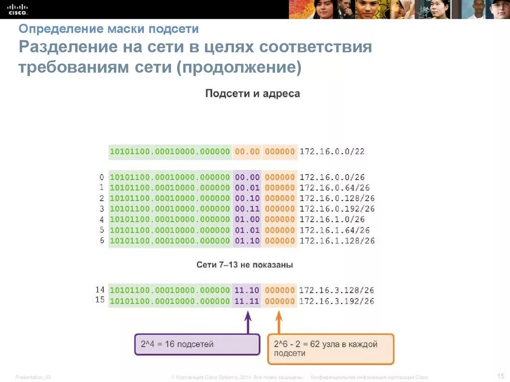 Разделение сети: подсети, маски. Определение маски подсети. Маски подсети таблица. Маска для разбиения на подсети. Какие есть маски подсети