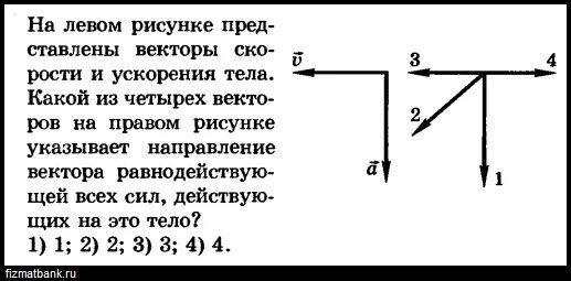 Вектор скорости и вектор ускорения тела