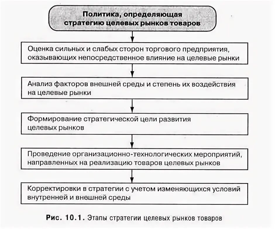 Развитие целевых программ. Развитие целевых программ
