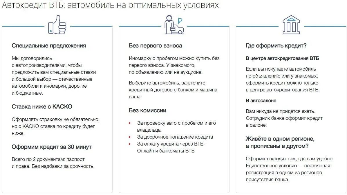 Автокредит ВТБ. Порядок оформления автокредита. Банк ВТБ автокредитование. Виды автокредитования в ВТБ.