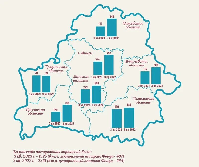 размер взносов в фсзн за 2022 год для ип. справка о заработной плате для пенсии. фсзн для ип рб. фонд соцзащиты. фонд социальной защиты населения беларуси.