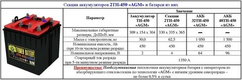 Сколько нужно ездить чтобы зарядить аккумулятор