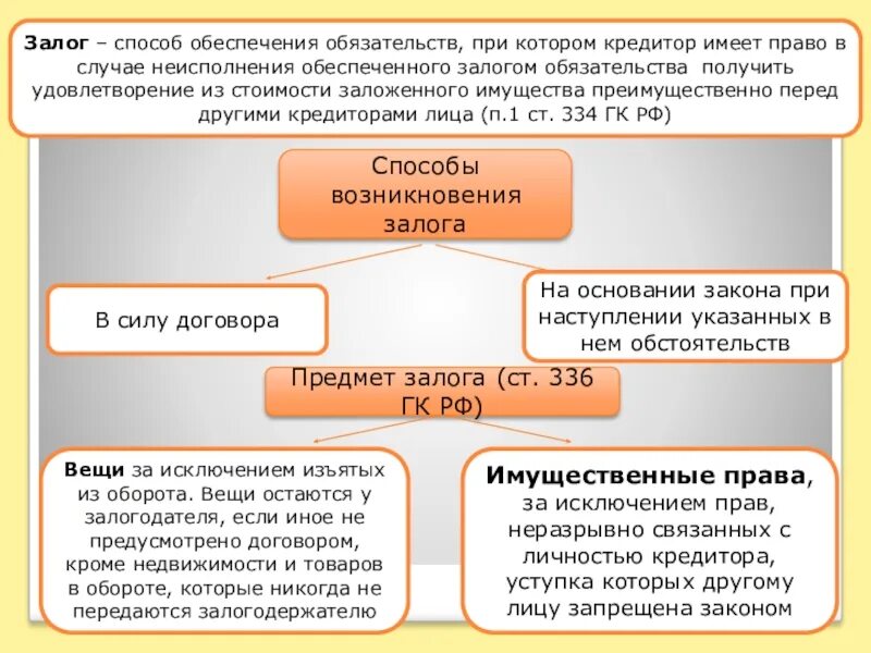 Залог это. Залог как способ обеспечения обязательств. Задаток как способ обеспечения. Виды залога имущественных прав. Залог требования и право залога.