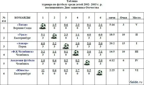 В некотором турнире