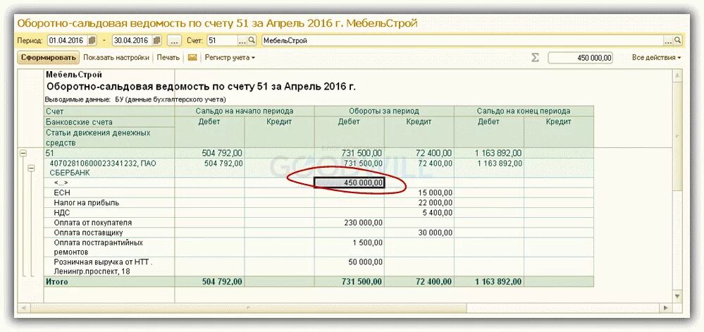 Банк 51 счет. Оборотно сальдовая 51 счета. Оборотно-сальдовая ведомость 51 счет. Осв 1с по счету 51. Осв по счету из 1с.