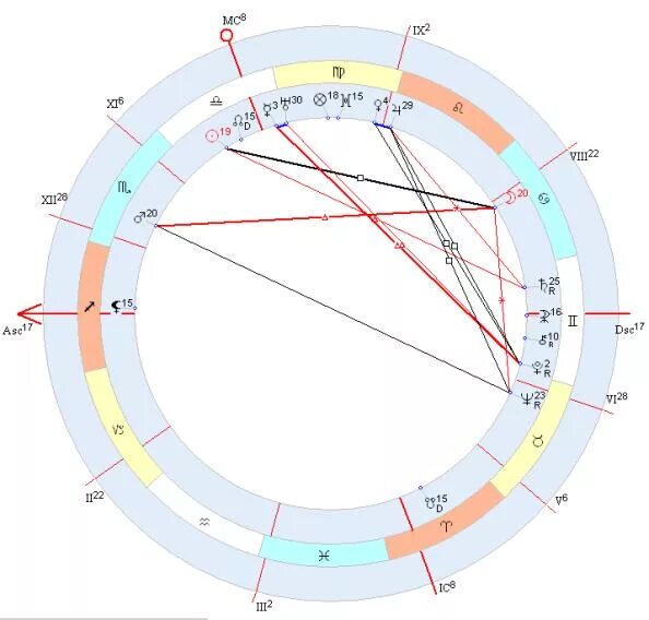 Марс в натальной карте. Уран в натальной карте. Оппозиция в натальной карте. Солнце в 8 доме в натальной