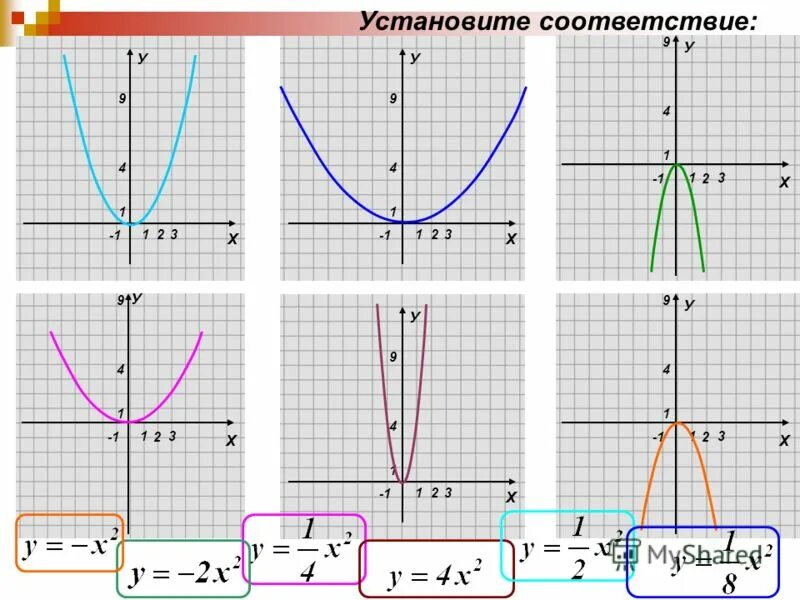 График функции у 1 9. Функция у=1-2х2/3+х2. График 2х2. Постройте график функции у= (х+1)/(2-х). Функция у=2.