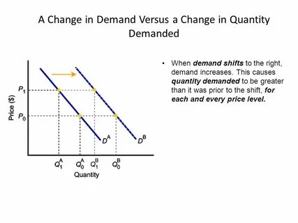 Def change