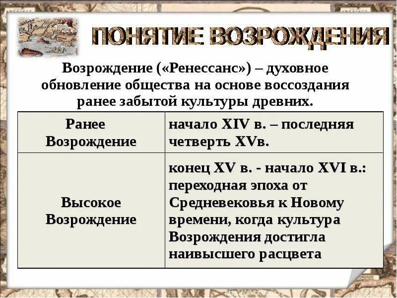 Эпоха Возрождения это определение. Возрождение это в истории. Высокое Возрождение кратко. Понятие Возрождение в истории. Духовное обновление общества