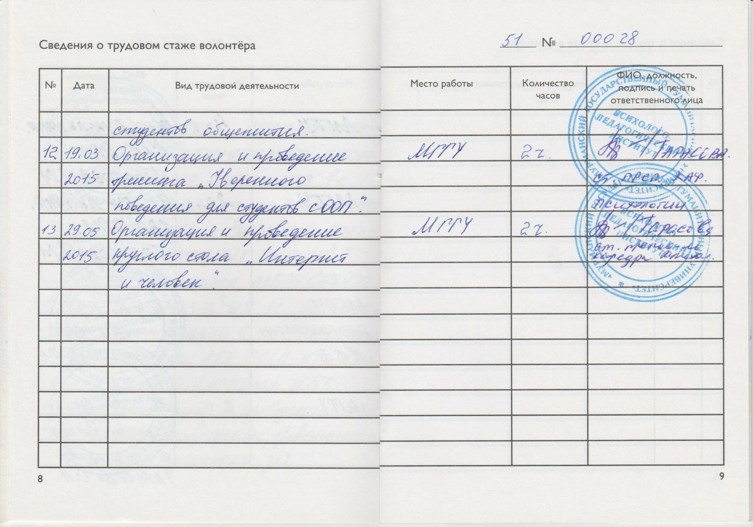 Как оформить волонтерскую книжку. Запись в волонтерской книжке. волонтерская книжка заполненная. заполнение волонтерской книжки. запись в личную книжку волонтера.