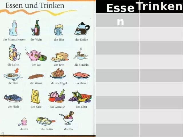 Презентация на немецком языке про еду. Essen немецкий язык. Mahlzeiten. Das ist das essen und. Das essen тема.