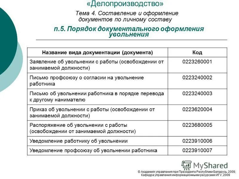 код специальности. код профессии. расшифровка кода специальности. перечень специальностей высшего образования. 4 код профессии.