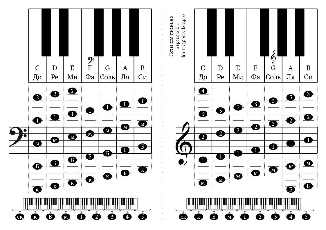 Чтение нот для начинающих пианино. Расшифровка нот для синтезатора для начинающих. Ноты на синтезаторе учить. Выучить Ноты для синтезатора для начинающих. Ноты как читать для начинающих
