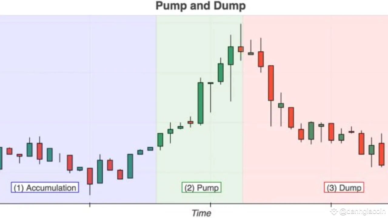 Pump pump get it get it. Pump and dump. схема памп и дамп. pump and dump crypto. график пампов криптовалют.