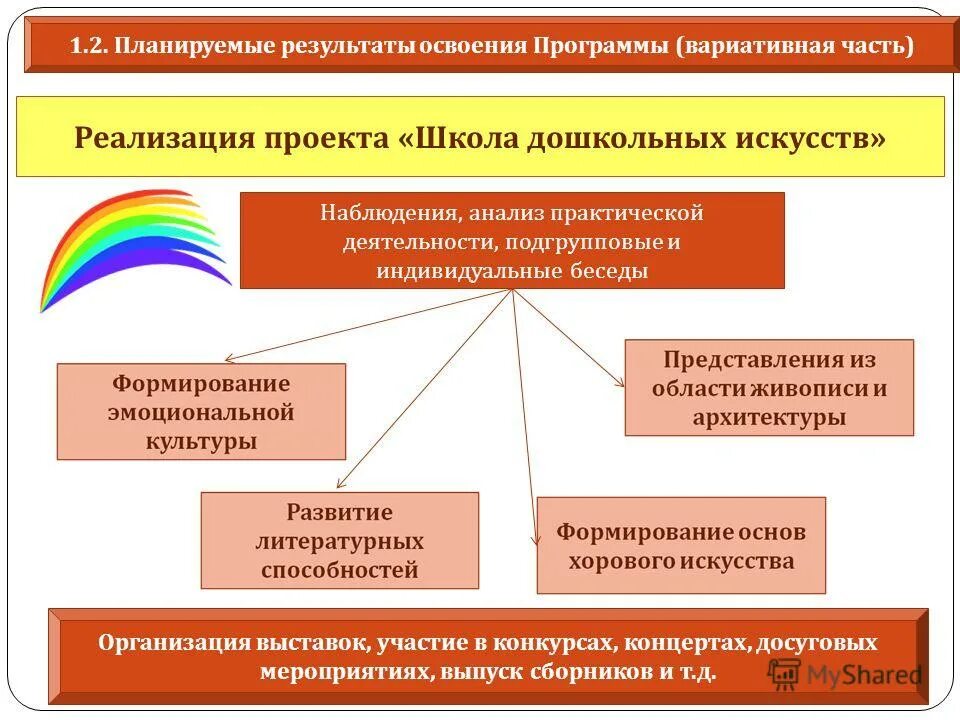 вариативность содержания образовательных программ это. анализ вариативной программы. программное содержание урока это. анализ вариативной программы. вариативные программы воспитания в доу.