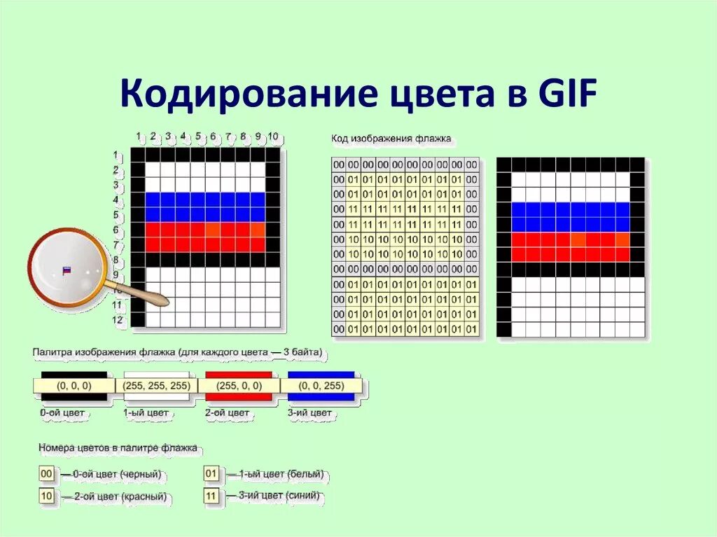 Пиксель 8 в россии. Кодирование рисунков. Цветное изображение кодируется. Кодирование цветных графических изображений. Схема цветового кодирования.