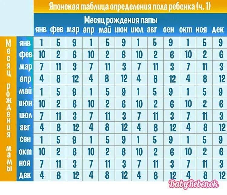 Как зачать девочку калькулятор