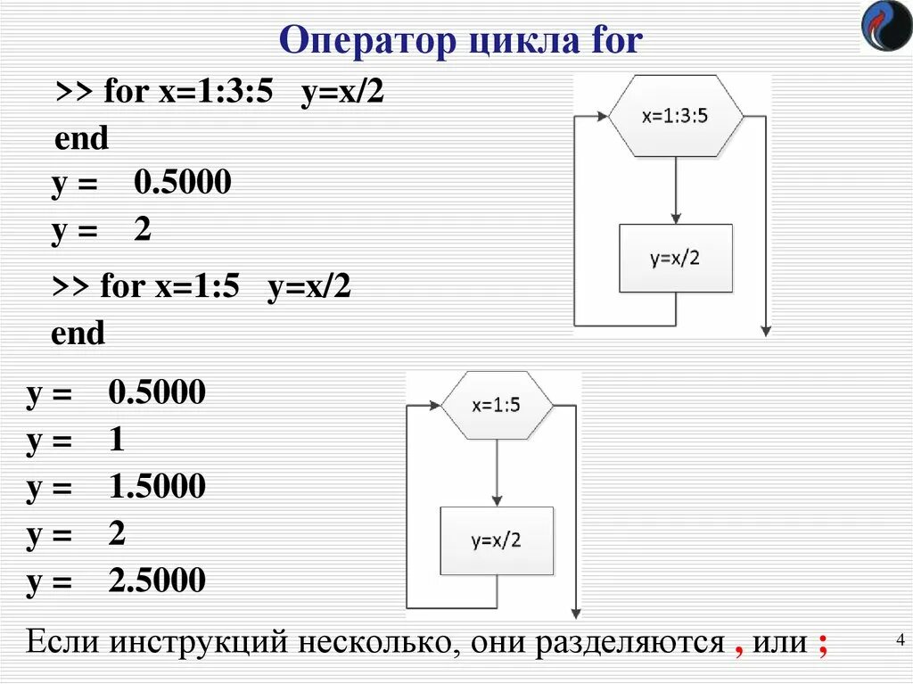 Используя цикл for и библиотеку черепашки. Цикл for имеет следующую общую форму (или структуру). Оператор цикла for c++. Как работает цикл for. Общий вид цикла for.