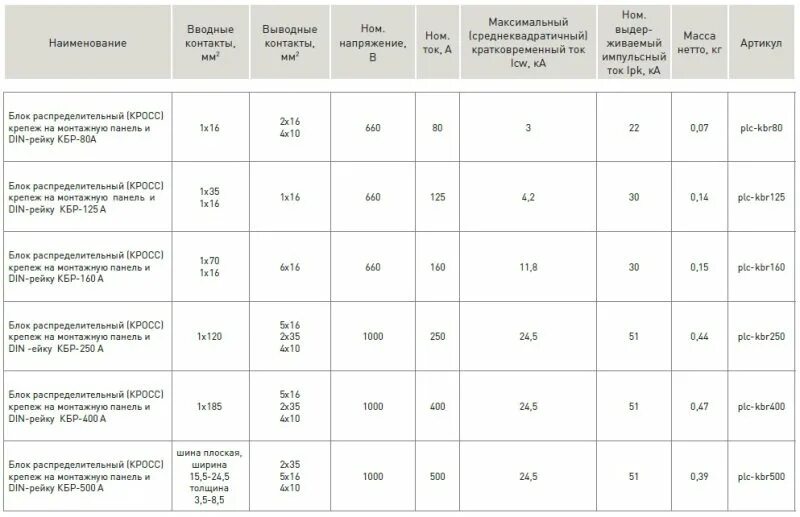 Рбд-80а распределительный блок. Блок распределительный 250а. Кбр-80а ekf plc-kbr80. Блок распределительный рбд-400а. Блок ekf plc-kbr250.