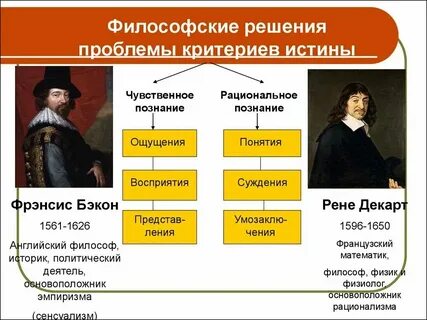 В основу познания в немецком рационализме положены