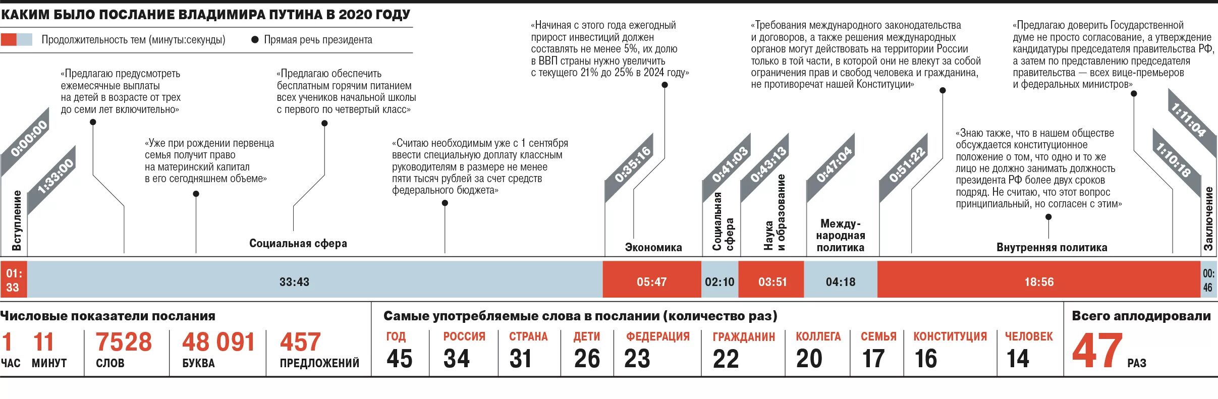 Изменения 01.01 2020. Таблица поправок в Конституцию. Таблица изменения в Конституции РФ 2020. Поправки Конституции РФ таблица. Поправки в Конституцию 2020 таблица.