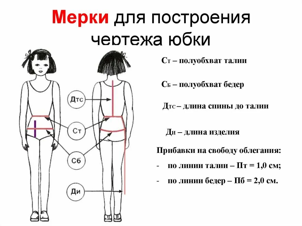 правильное снятие мерок для построения выкройки. снятие мерок для пошива шорт. схема снятия мерок. схема снятия мерок с женской фигуры для пошива. снятие мерок для пошива.