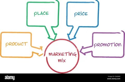 Promote product