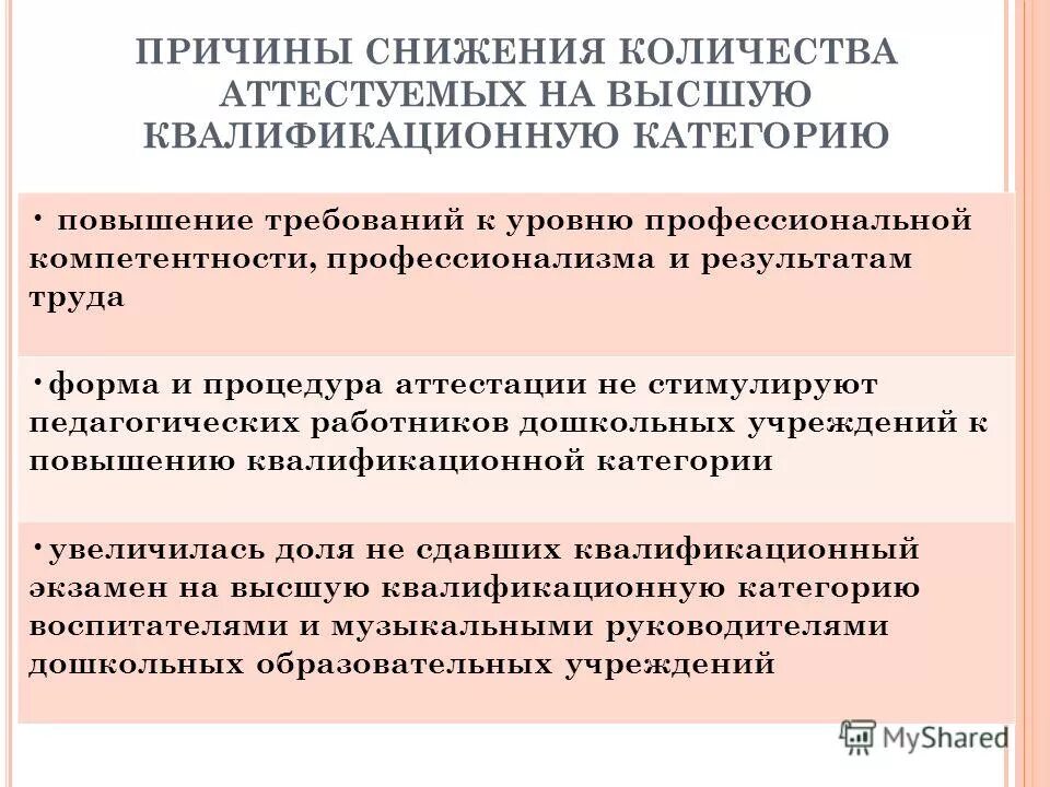 Повышение категории воспитателя. 1 категория воспитателя. Аттестация педагогических работников критерии оценивания. Категория воспитателя детского сада. Воспитатель категории и разряды.