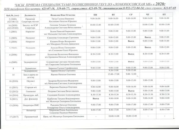 Ропша Ленинградская область поликлиника прием врачей. Администрация Ропша часы приема.